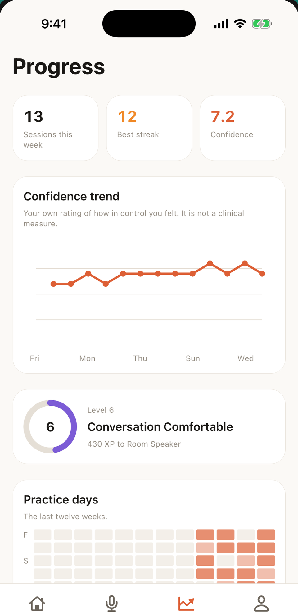The progress view in the app, showing behavioural insights: said what I wanted to say in recent moments, and moments entered this month.